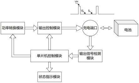 充电器输出端状态检测系统的制作方法