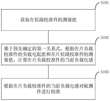 在片S参数提取负载电感的方法、电子设备及存储介质与流程