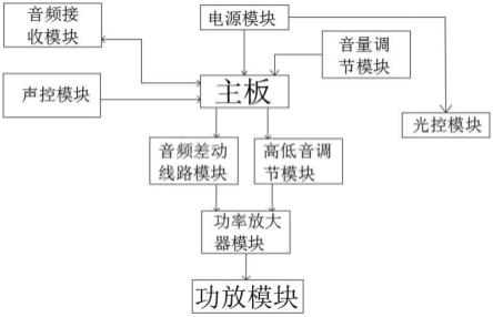 有源音箱的制作方法