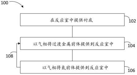 过渡金属氮化物沉积方法与流程