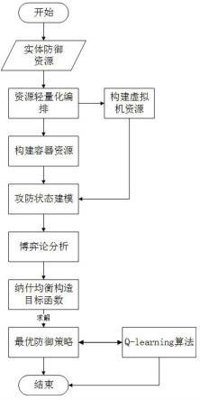 一种融合动态资源池调度与响应的方法及系统与流程