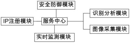 一种智能电力终端安全认证系统及方法