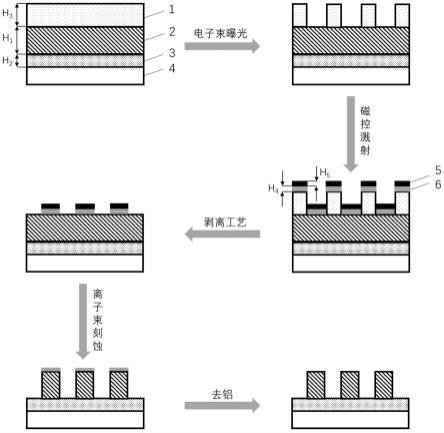 在银基底上的大深宽比二氧化钛纳米图案的加工方法