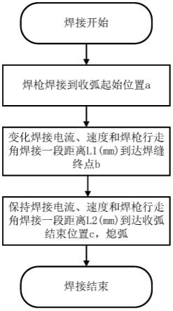 一种自动焊接收弧控制方法与流程