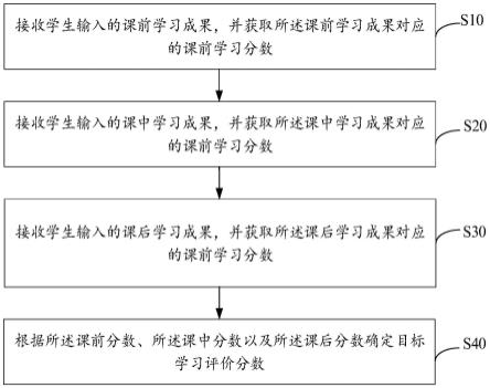 课程学习评价方法、装置、设备及存储介质