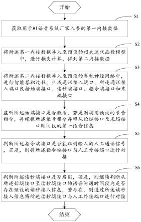 一种AI智能语音通话录音留存及通话控制方法和装置与流程