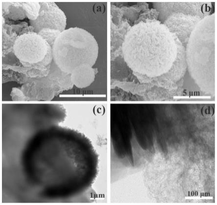 生物质炭锚定海胆状Ni,Co-MOF的制备方法、生物质炭及在超级电容器中的应用