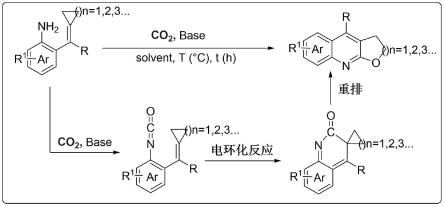 一种二氧化碳参与下合成呋喃喹啉类衍生物的方法