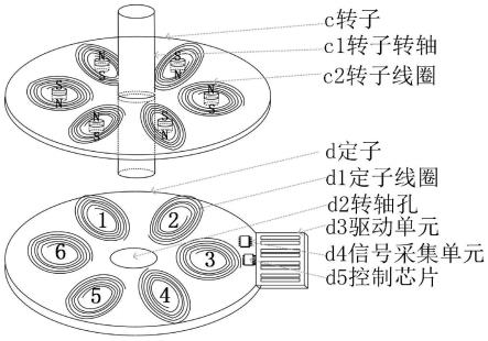 一种PCB电机参数控制的方式方法与流程