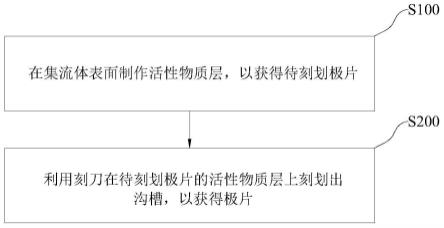 极片制作方法、极片和电池与流程