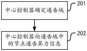 一种信息通告方法、控制器及存储介质与流程