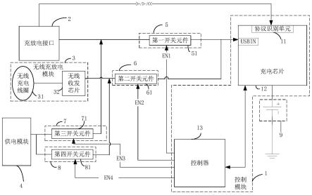 一种电源管理电路、电源管理方法及终端设备与流程