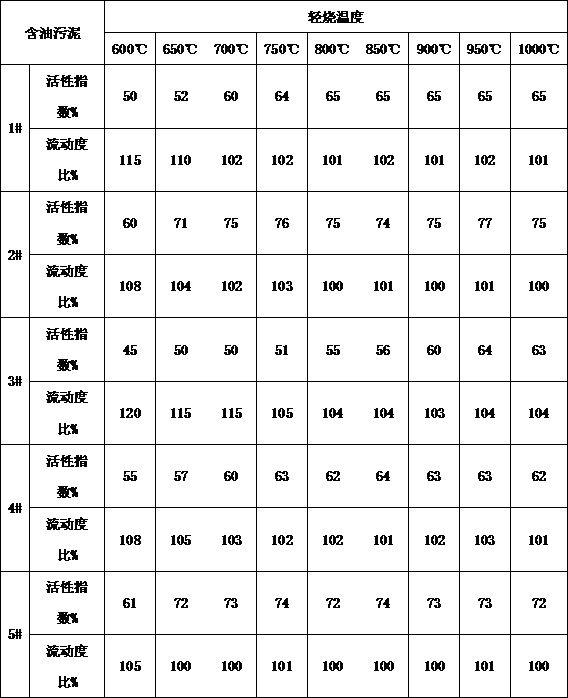 一种含油污泥制备的隔声板及其制作方法与流程