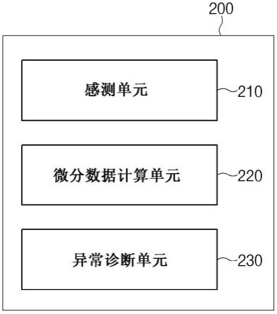 电池异常诊断装置和方法与流程