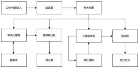 一种荧光摄像系统的制作方法