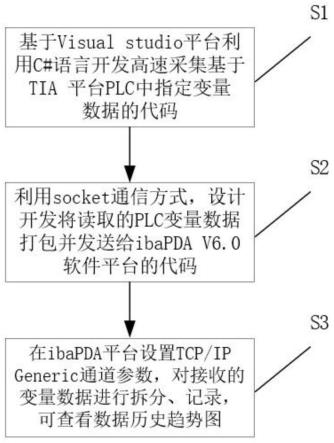 博途系统块程序资源