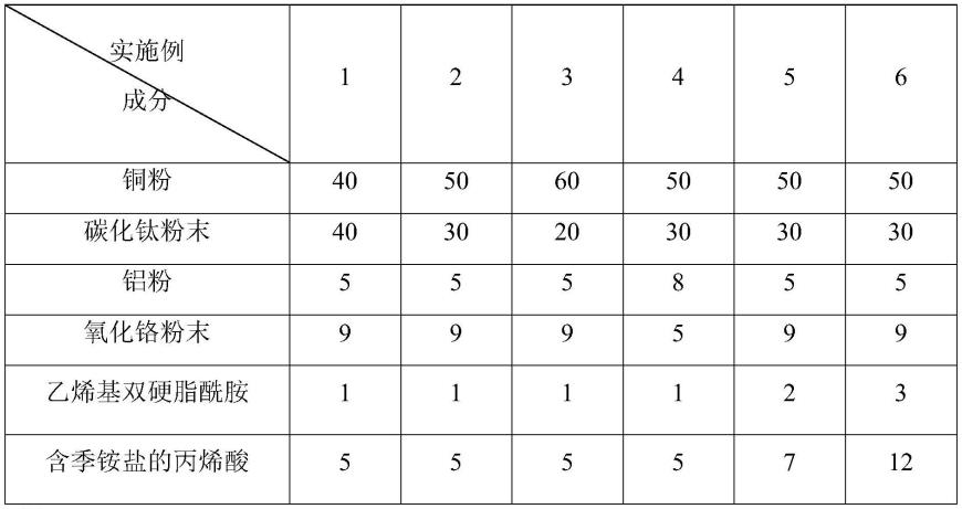 一种防静电地坪涂料及其制备工艺的制作方法