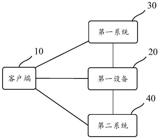 网络开局配置方法及装置与流程