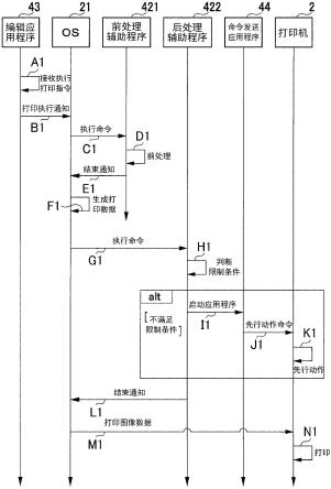 支持程序、信息处理装置、程序集和打印方法与流程