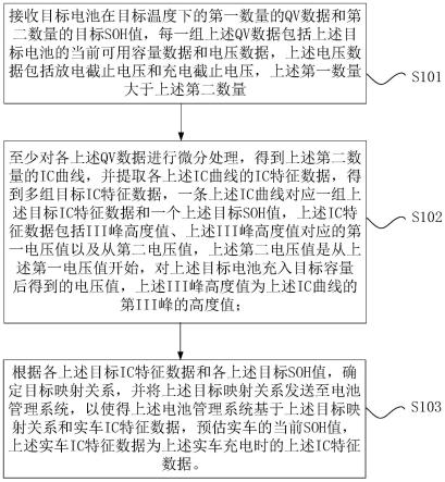 电池的SOH值的预估方法与预估装置与流程