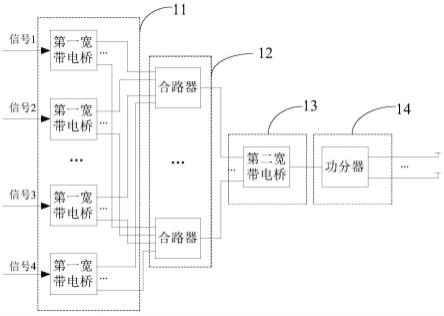 多频合分路电路及信号发射系统的制作方法