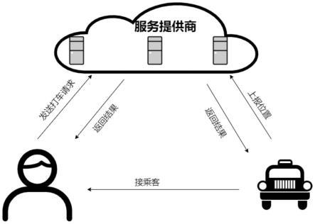 一种保护用户地理位置隐私的在线打车方法