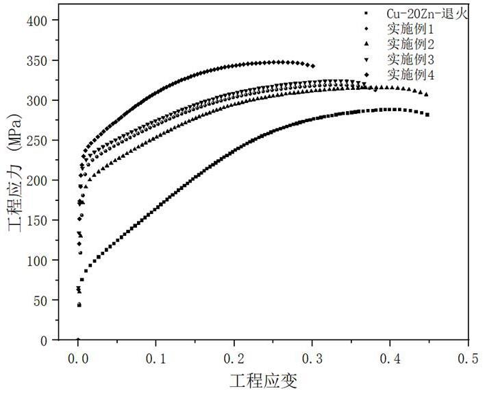 一种表面双峰和晶粒尺寸双重异质结构铜锌合金的制备方法