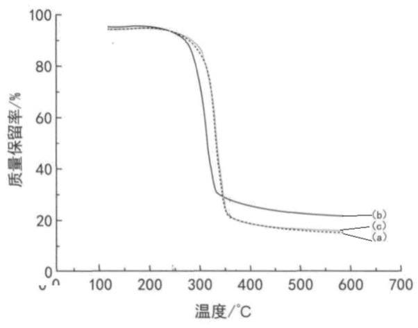 一种免烫梭织衬衫面料及其加工工艺的制作方法