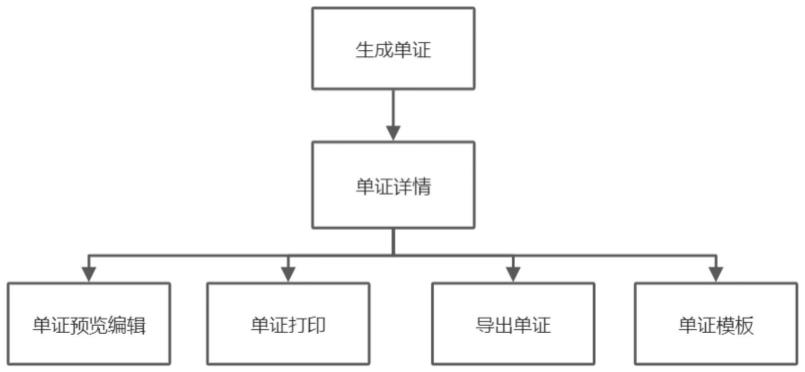 一种单证的在线打印预览方法与流程