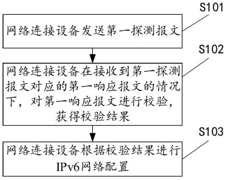 用于IPv6网络配置的方法及装置、网络连接设备、存储介质与流程