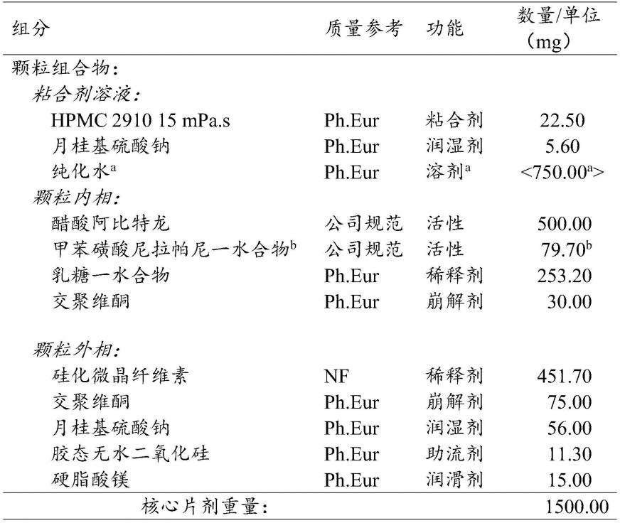 用醋酸阿比特龙和尼拉帕尼的组合治疗前列腺癌的制作方法