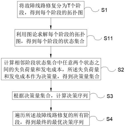 考虑配电网故障线路修复顺序的故障线路修复方法