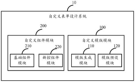 一种自定义表单设计系统的制作方法