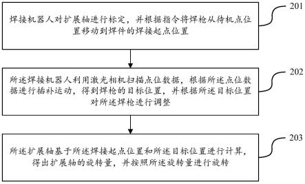 一种基于多轴焊接机器人的焊缝跟踪方法与流程