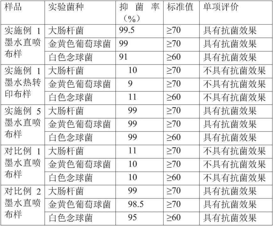 一种抗菌型数码印花直喷墨水及其制备方法与流程