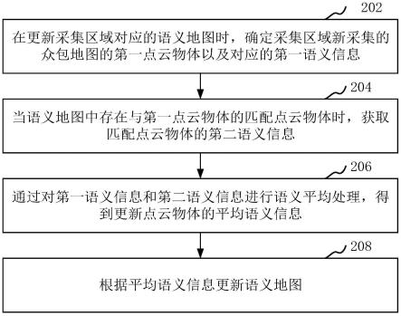 语义地图更新方法、装置和计算机存储介质与流程