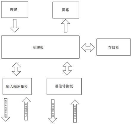 一种变电站模块化监控装置的制作方法