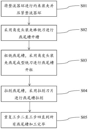 一种整流器环燕尾槽的加工方法与流程