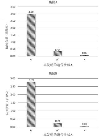 富含瑞鲍迪苷E的甜菊植物体的制作方法