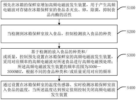 一种基于不同频率高频电磁波的冰箱保鲜控制方法、冰箱与流程