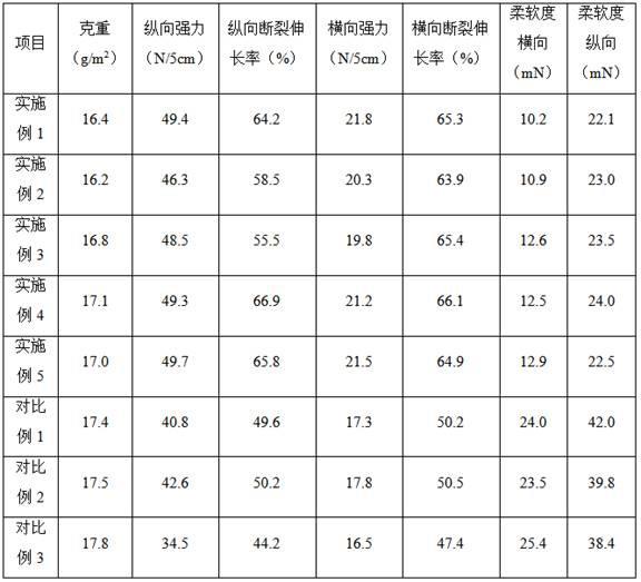 柔软无纺布的制备方法与流程