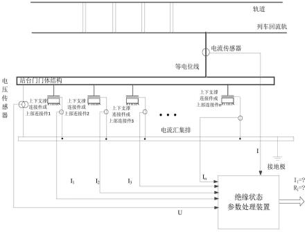 地铁站台门绝缘的监测方法及装置与流程