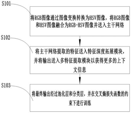 一种多尺度特征聚合的活体检测方法和系统与流程