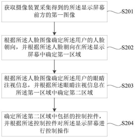 显示屏幕的控制方法、装置及设备与流程