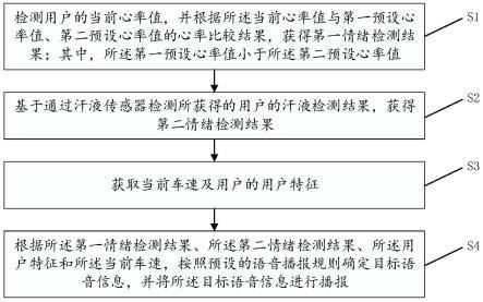 一种基于驾驶情绪的语音播报方法、系统、设备及介质与流程