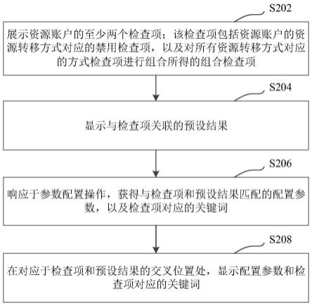 数据展示方法、装置、计算机设备和存储介质与流程