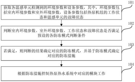 热泵热水系统的防冻控制方法、装置、设备及存储介质与流程