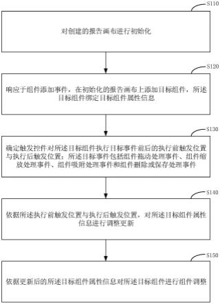 报告布局的方法、装置、电子设备和存储介质与流程