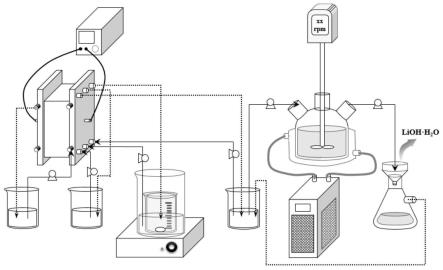 一种双极膜结晶器制备高纯度氢氧化锂晶体的方法