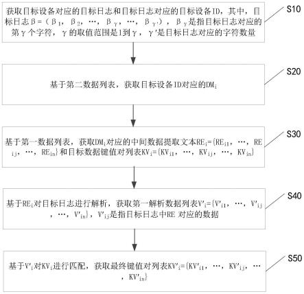 一种日志范化的数据处理系统的制作方法